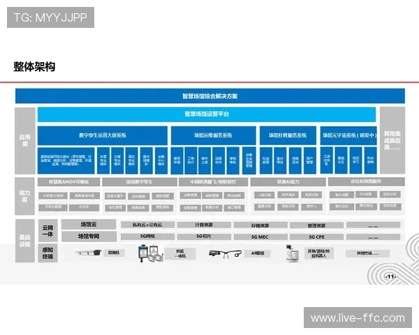 数字身份系统实现跨场馆通用 提升用户便捷体验